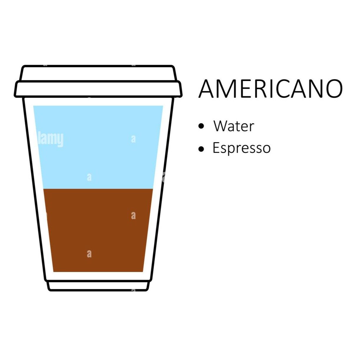 ☕ Americano (Hot or Iced).
